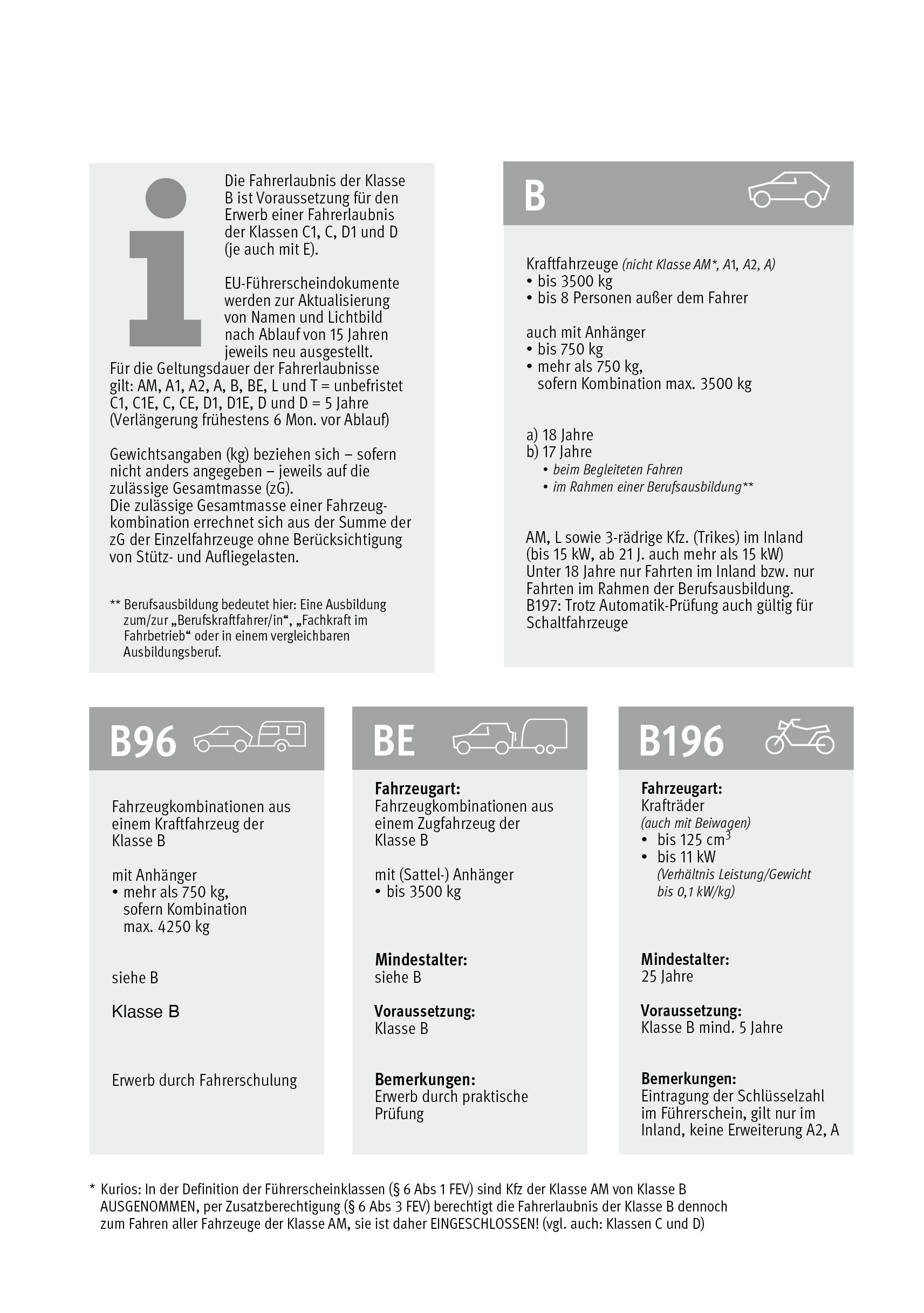 Fahrerlaubnis Klasse B, BE, B96, B196