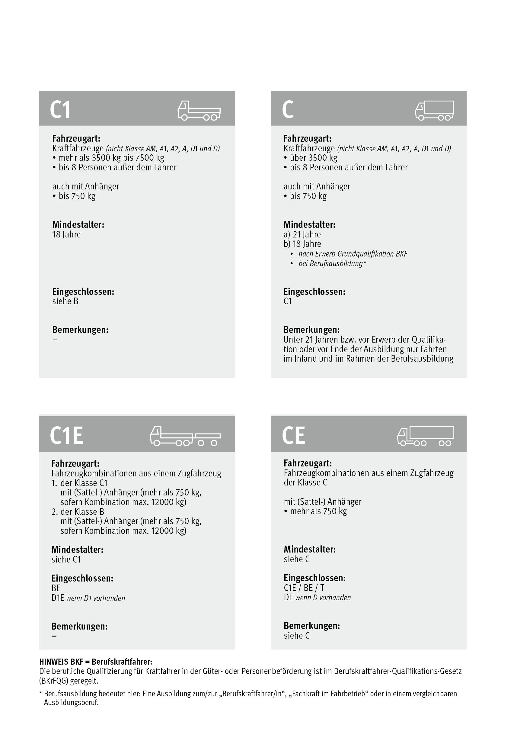 Fahrerlaubnisklassen C1, C, C1E, CE