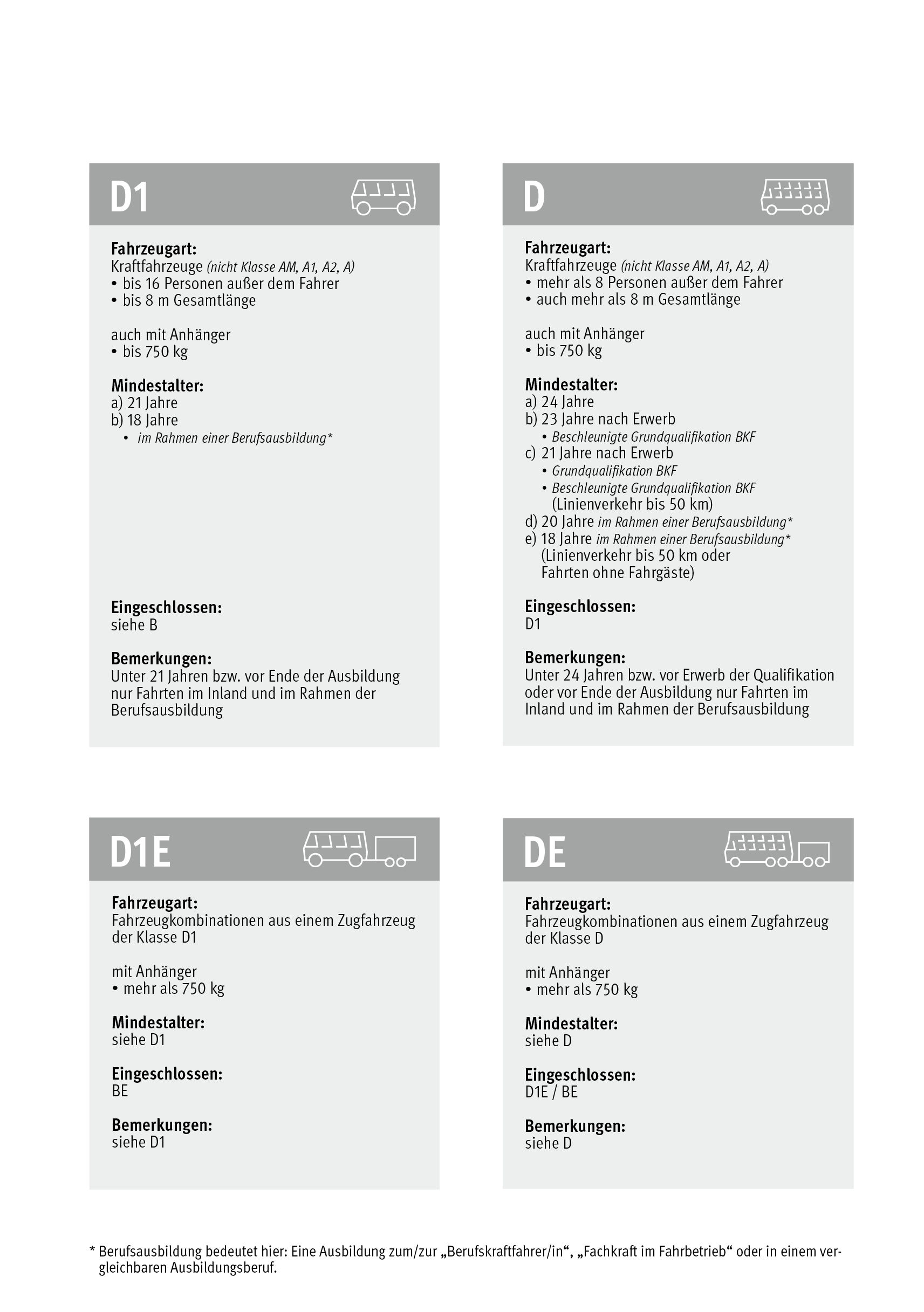 Fahrerlaubnis Klasse D, D1, D1E, DE