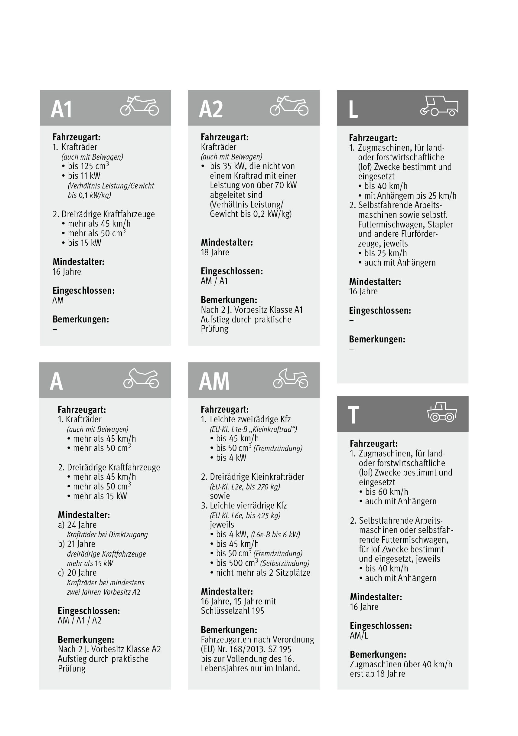 Fahrerlaubnis Klasse A, A1, A2, AM